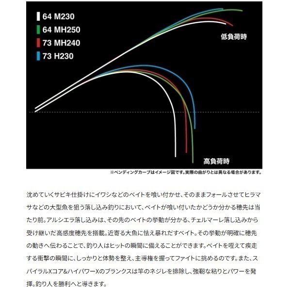 25アルシエラ落し込み
